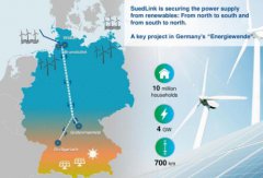 德国计划建设第四条南北高压直流输电通道